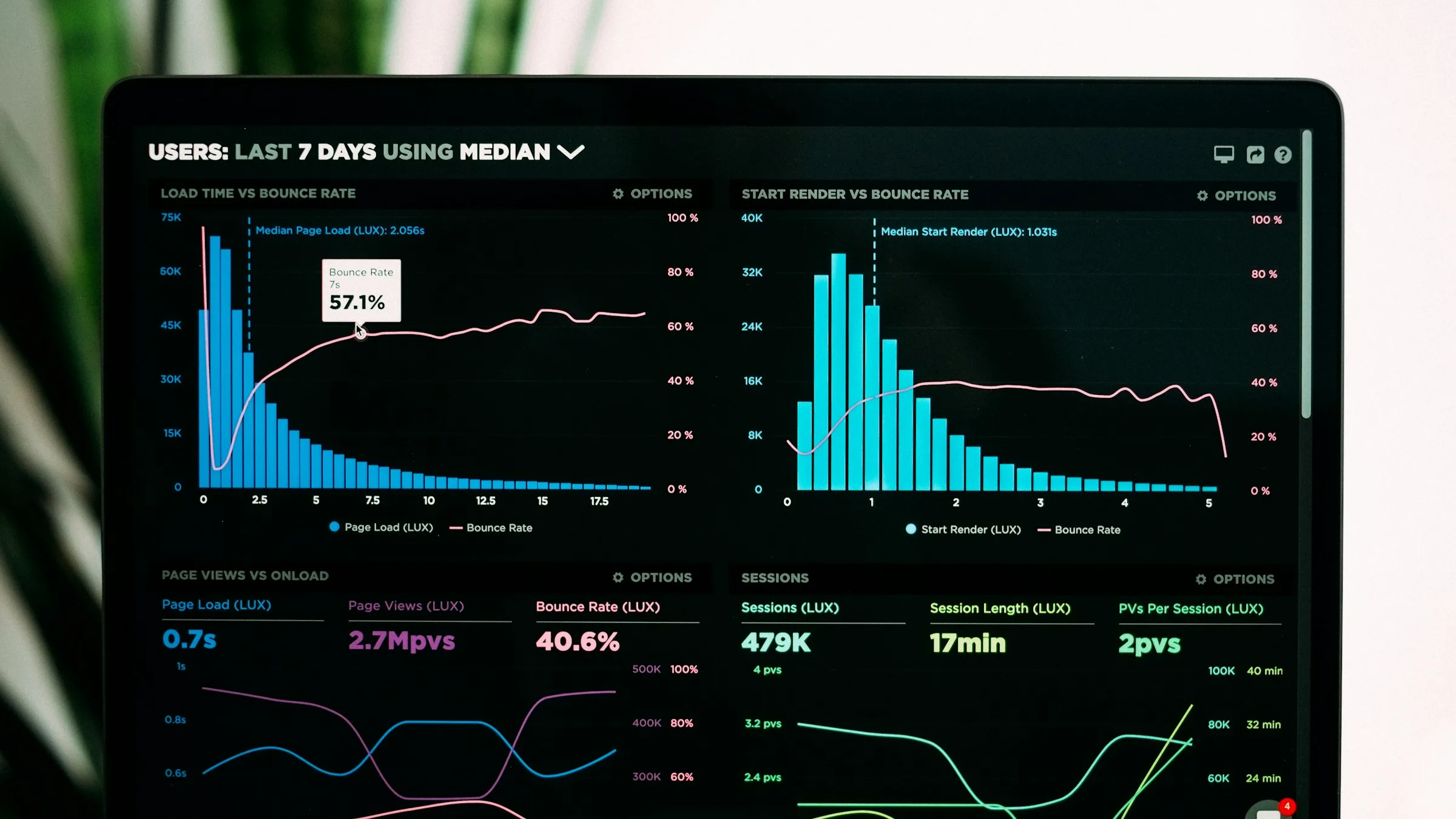 Photo of a laptop with an analytics dashboard n screen, by Les Taylor from Unsplash.